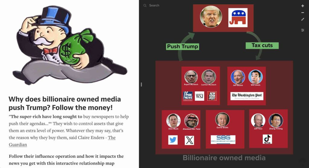 Follow the money to see why billionaire owned media outlets promote Trump