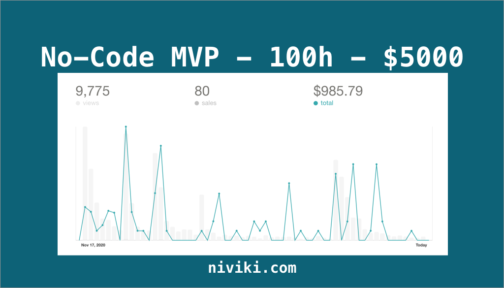 [Case Study] Bán No-code MVP làm trong 100h giá $5000