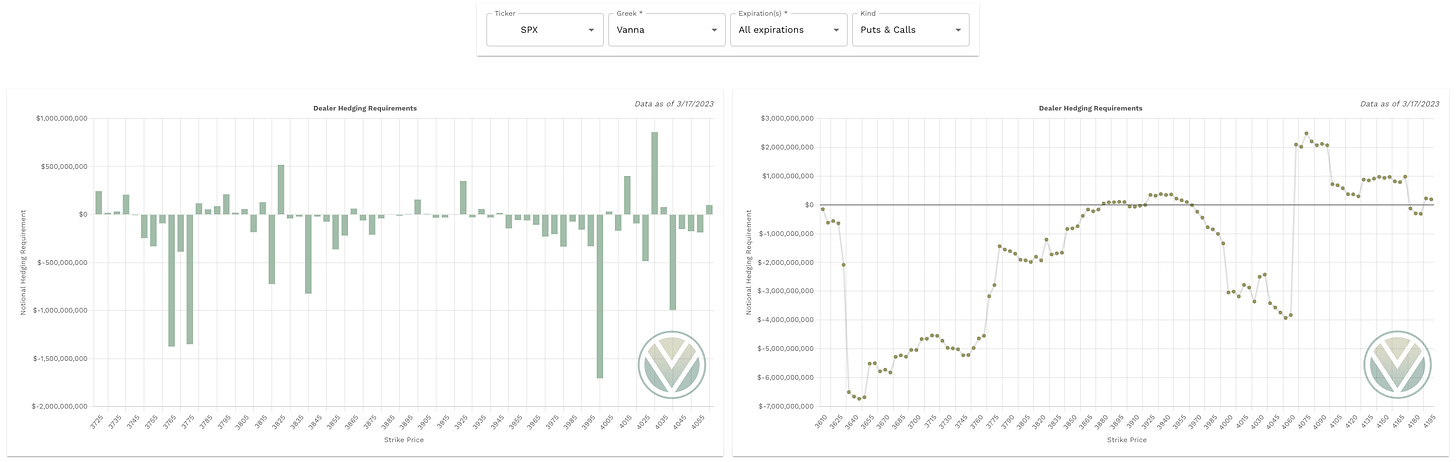 Aggregate Vanna data from Volland