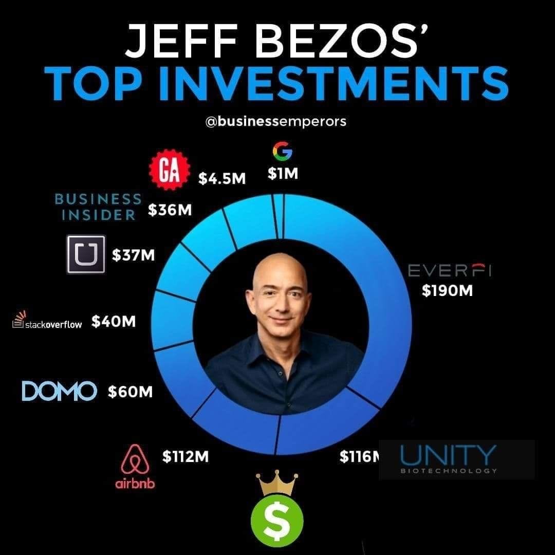 JEFF BEZOS TOP INVESTMENTS! | Investing, Finance investing, Investing money