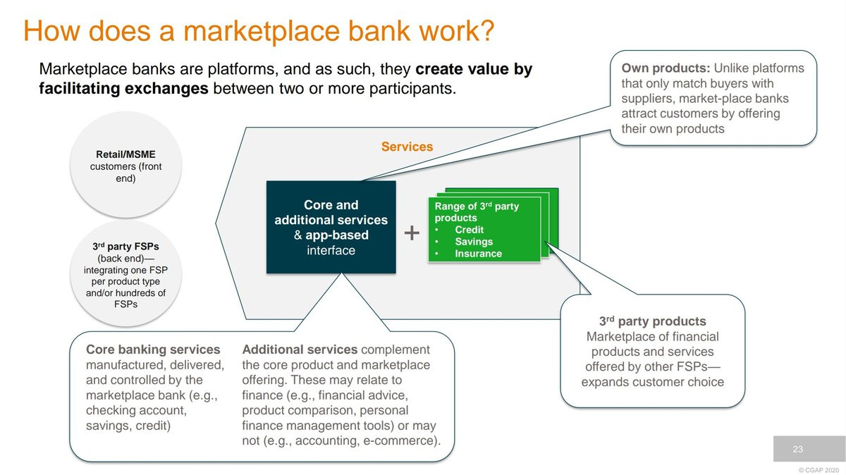 Urs Bolt 🇨🇭🇵🇭 on X: "How does a marketplace bank work? Explainer with  examples @WeBankCN, #Bettr, @StarlingBank, @AntFinancial. By @IvoJenik &  @PeterZetterli, @CGAP: https://t.co/Khl5CRaCbu… #FinServ #FinTech #banking  #OpenBanking #lending #banks ...