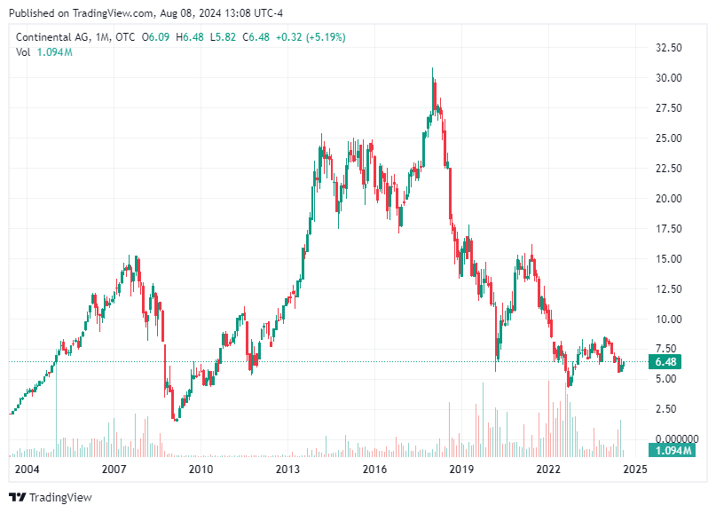 TradingView chart