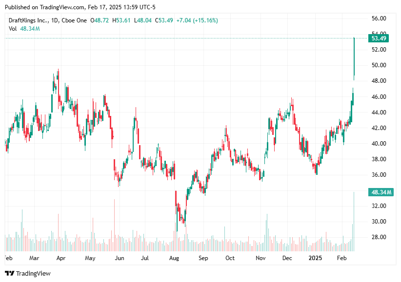 TradingView chart TradingView chart