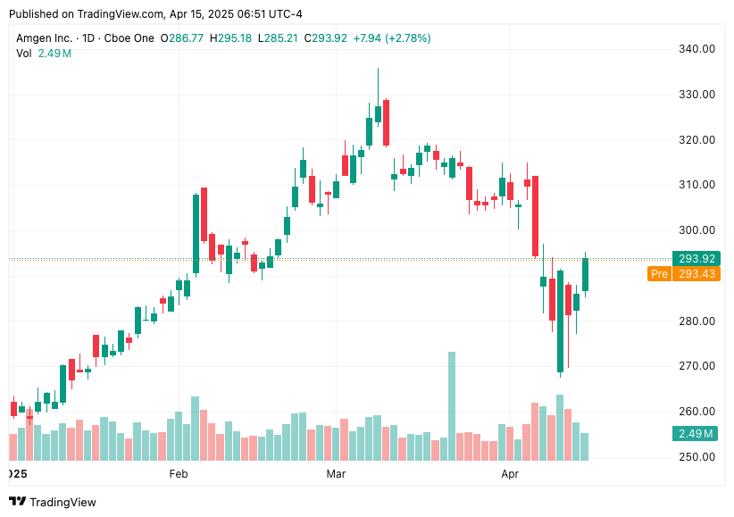 TradingView chart