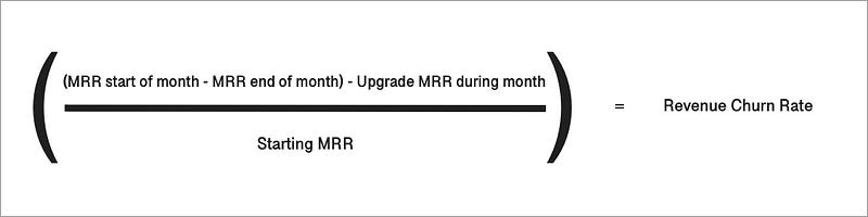 (1) take MRR start of month minus MRR end of month (2) Minus upgrade MRR during month (3) divide by starting MRR