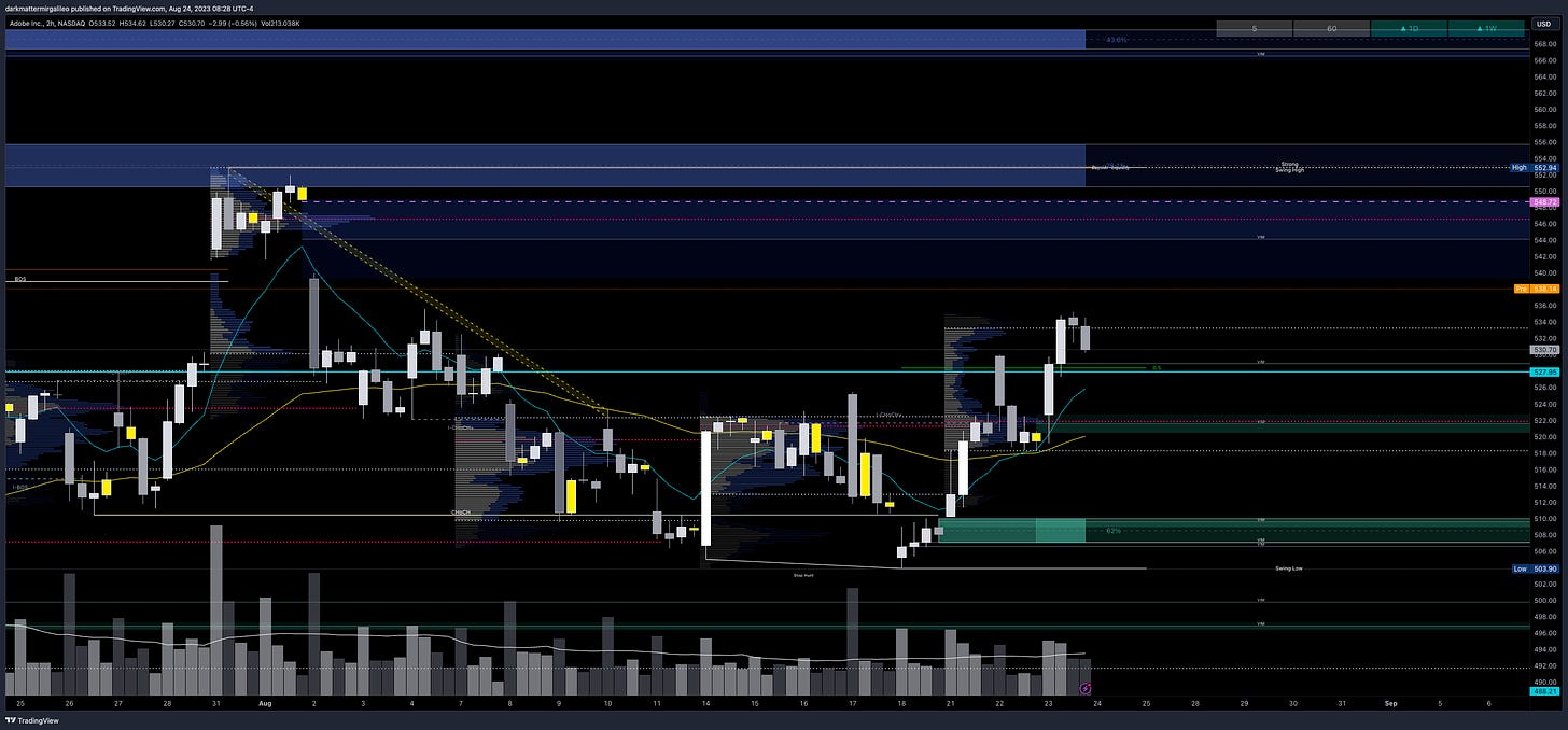 $ADBE chart - overview of key orderblocks