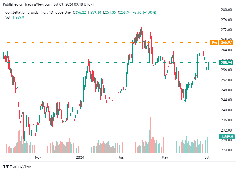 TradingView chart