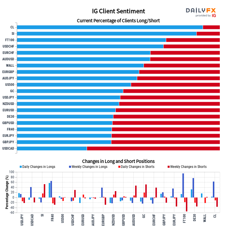 IG Client Sentiment Report 2023-03-18 12:00