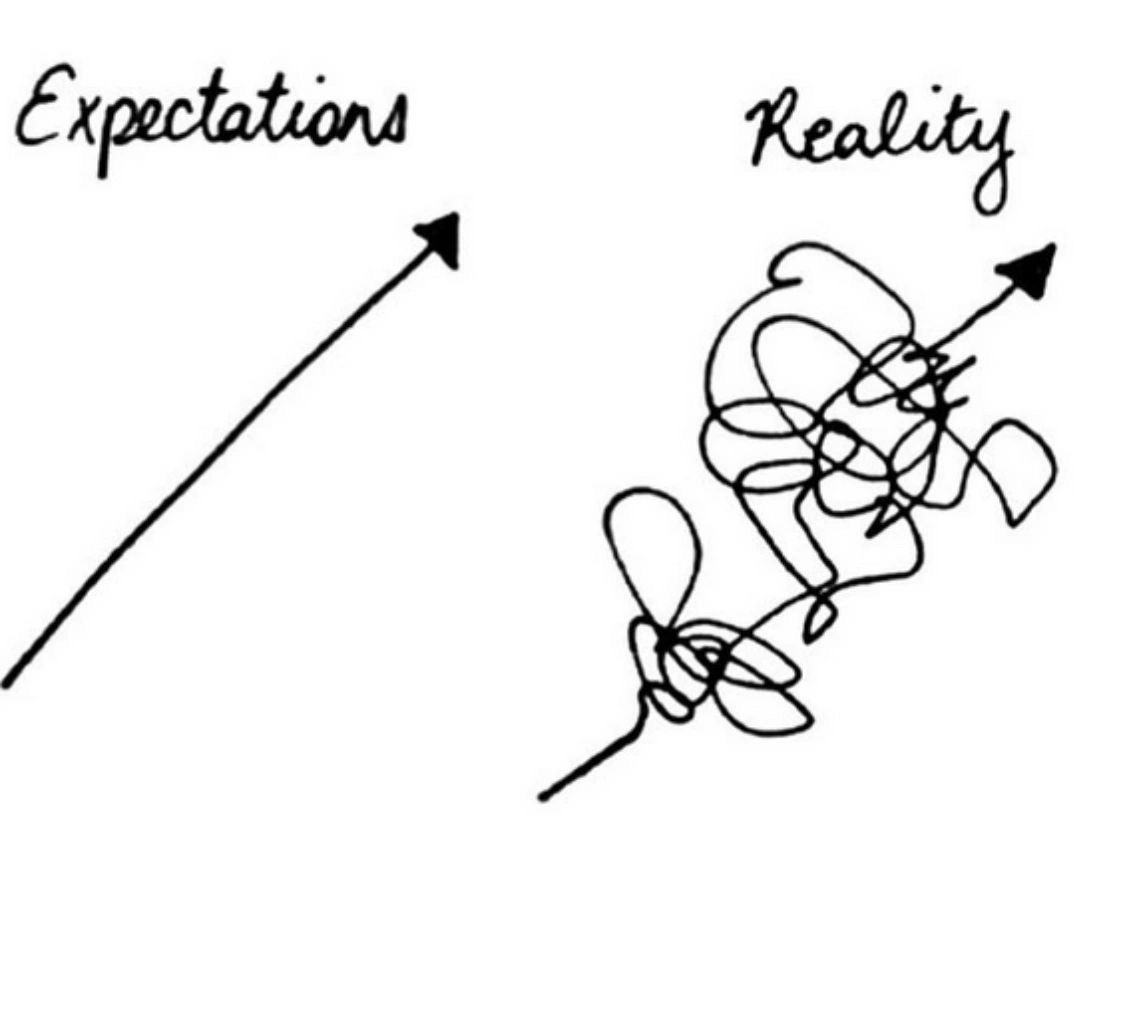 Expectation Versus Reality-How do I deal with disappointment?