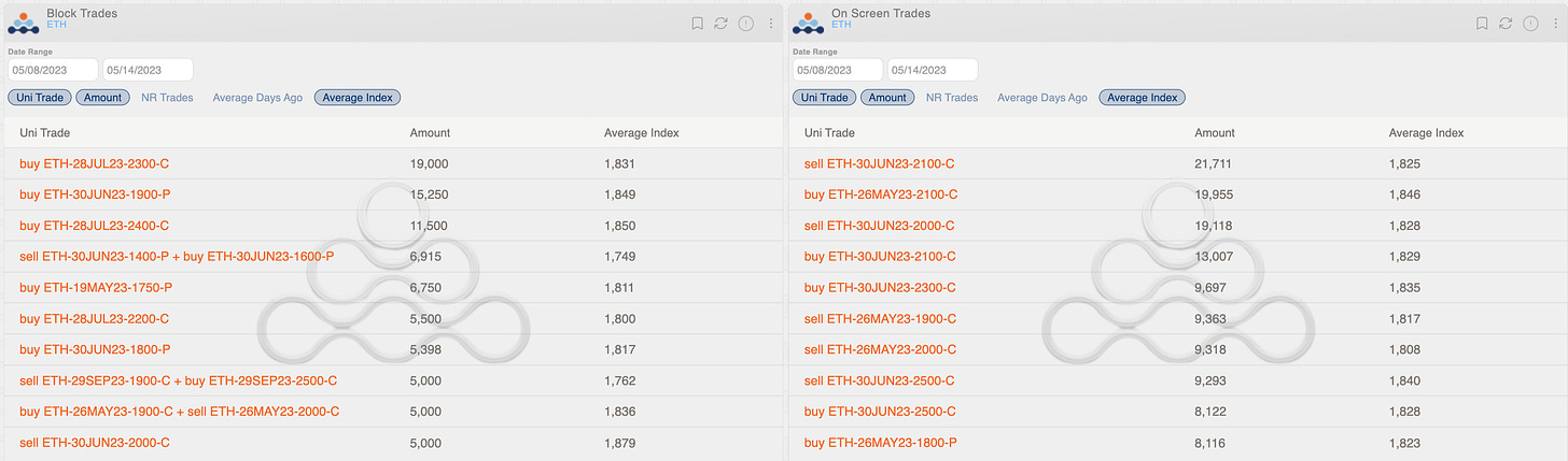 Block trades and on screen trades (ETH AD Direction tables with uni_trade - Options Scanner section)