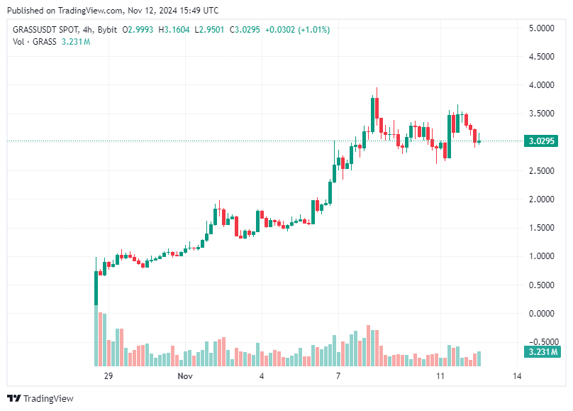 TradingView chart