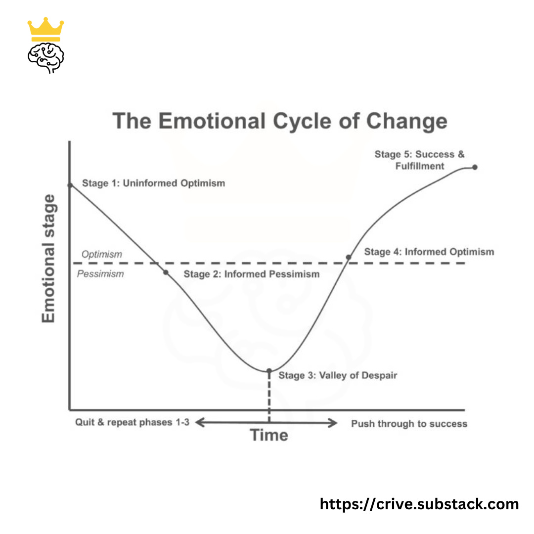The Emotional Cycle of Change