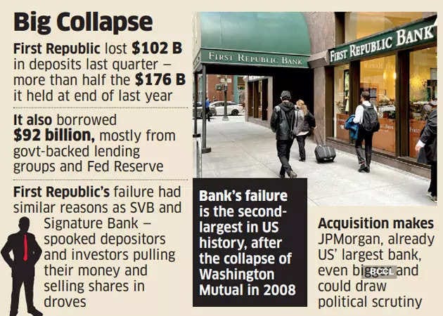 Jp Morgan news: JPMorgan to buy embattled First Republic Bank after seizure  by regulators - The Economic Times