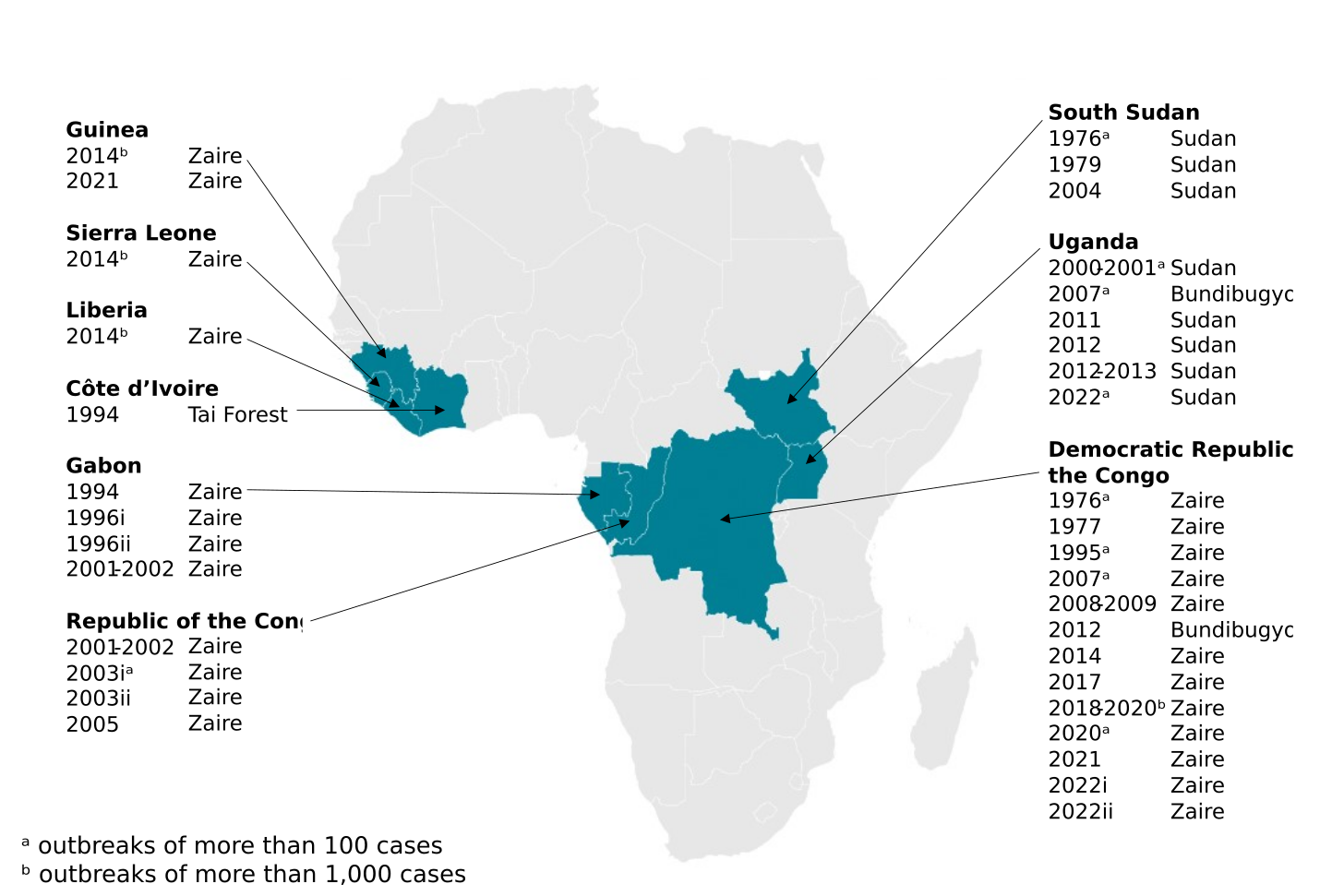 Ebola: overview, history, origins and transmission - GOV.UK