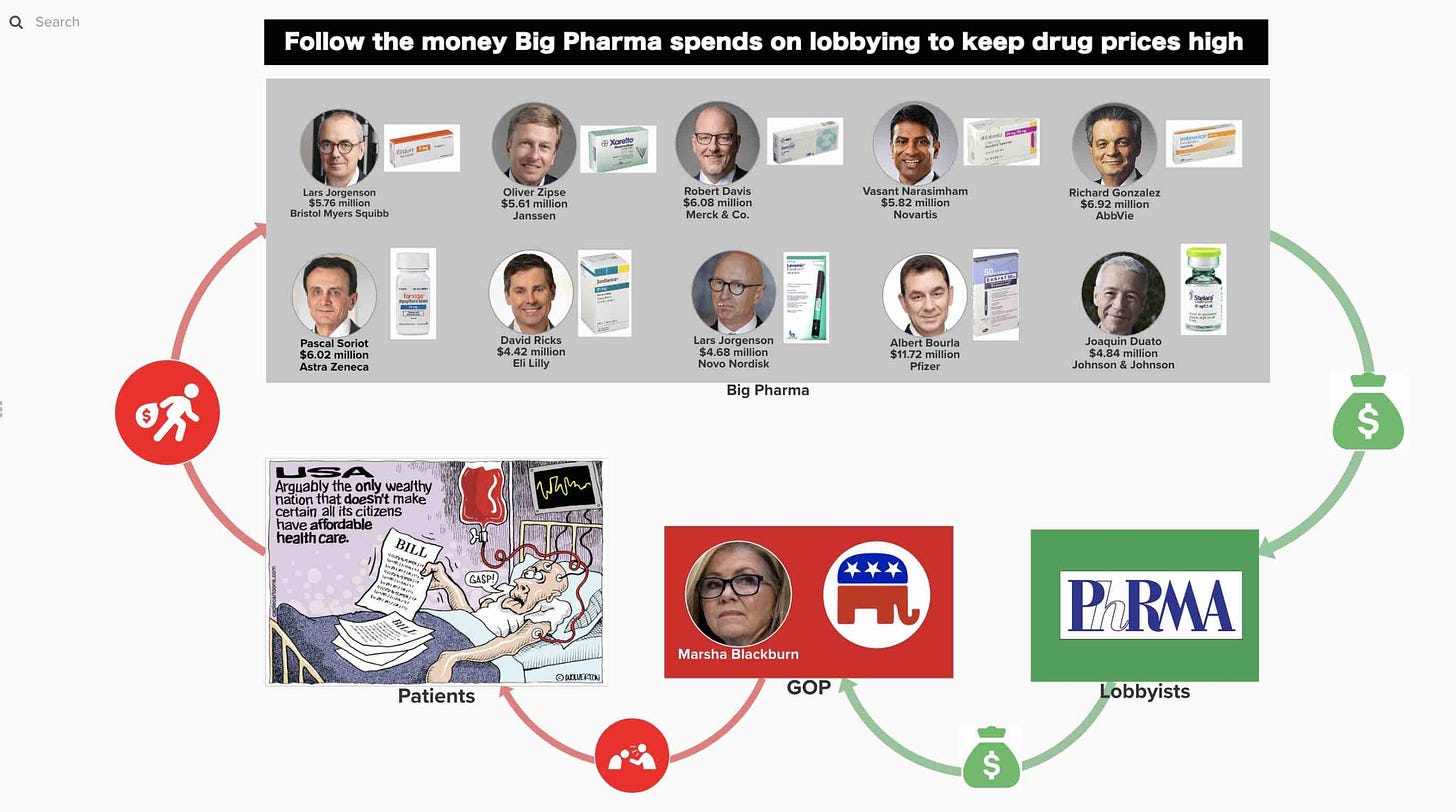 Follow the Big Pharma lobbying money