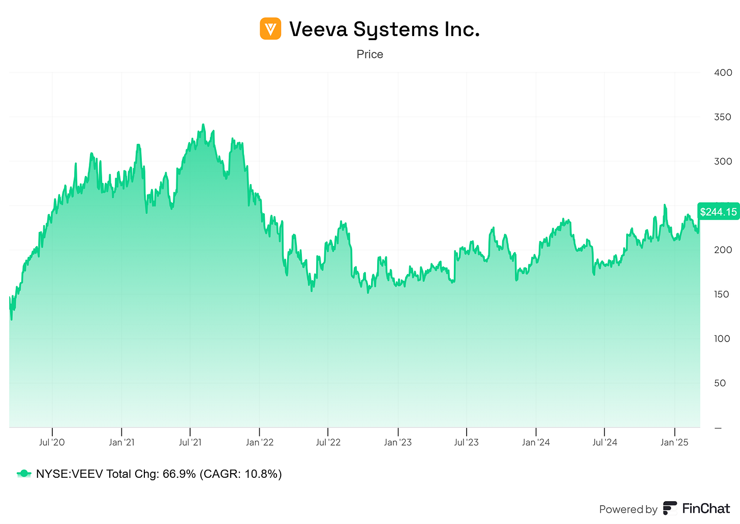 Chart preview