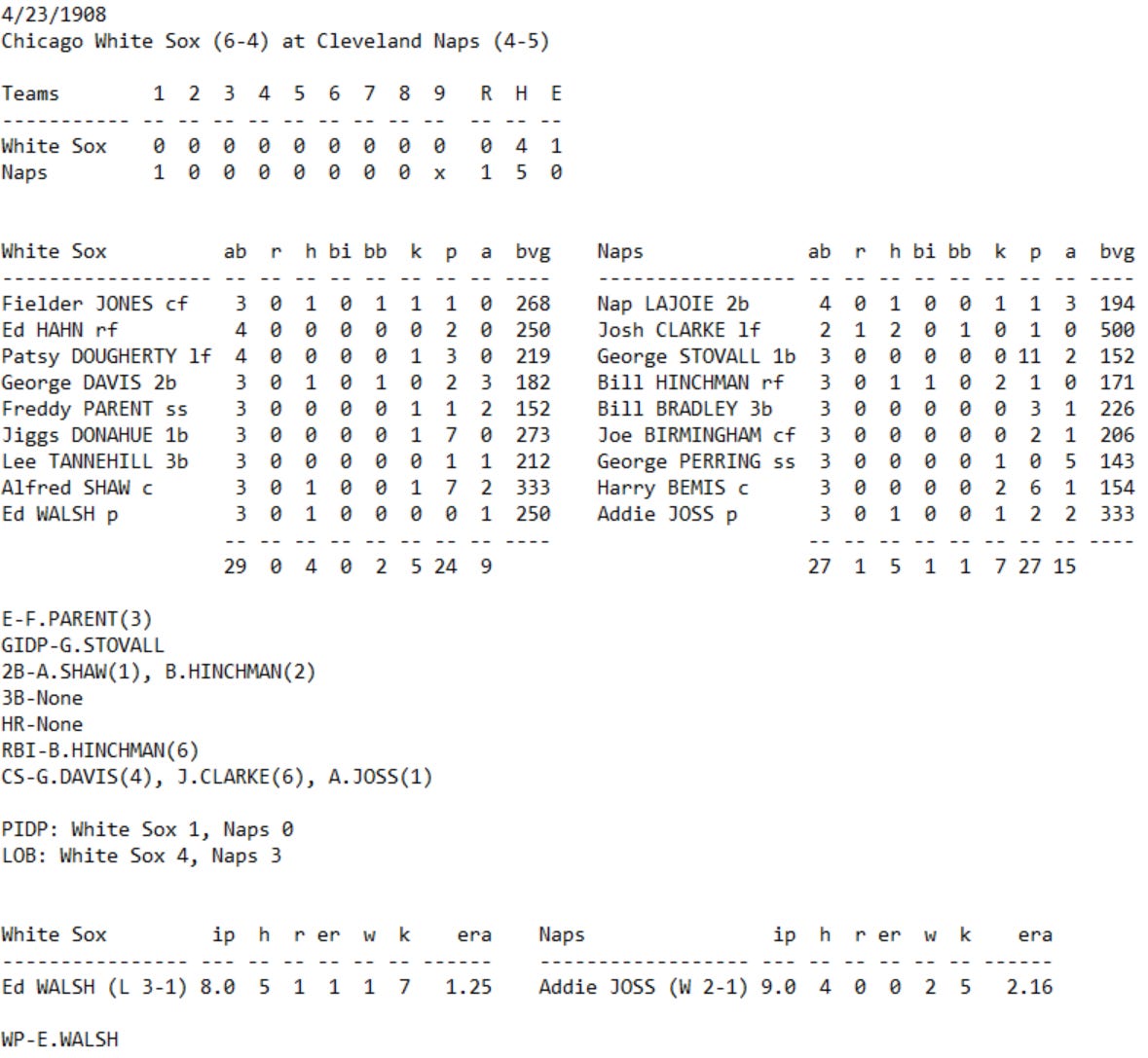 Skeetersoft NPIII Boxscore