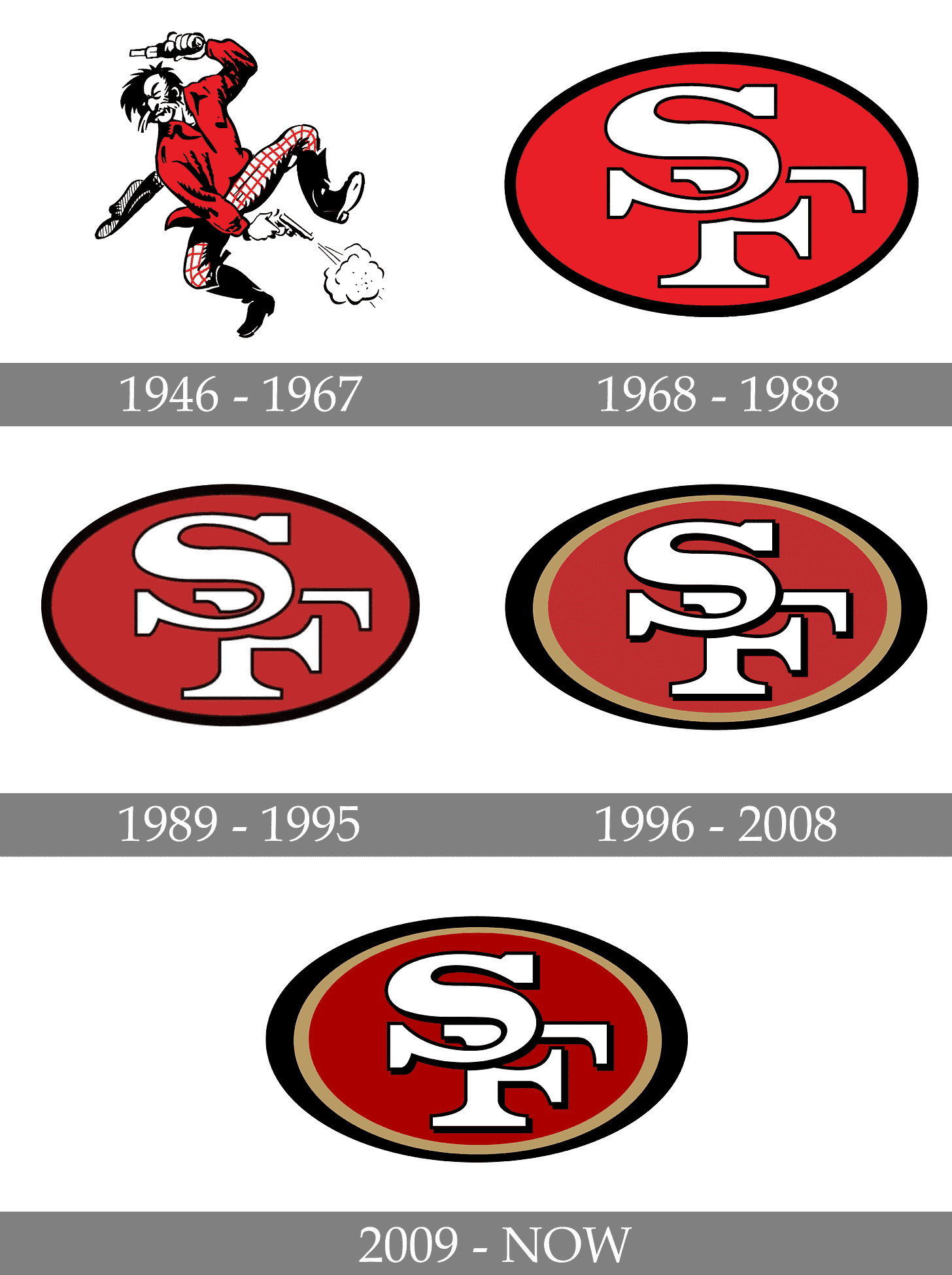 San Francisco 49ers Logo and symbol, meaning, history, PNG ...