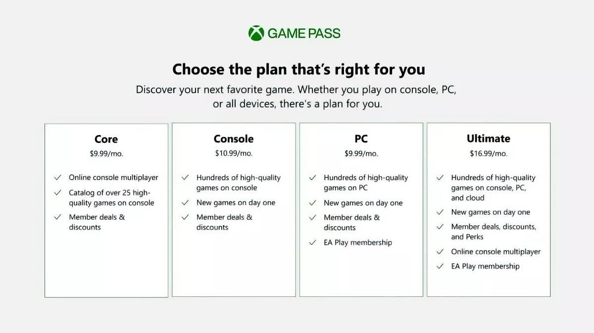 Xbox Game Pass plans