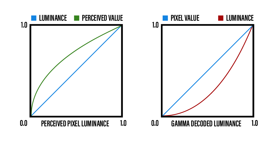 How to Take Control of Color Space | Babylon.js Documentation