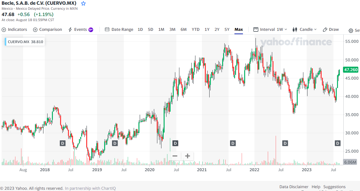 SEC Filing  Cemex - English IR Site