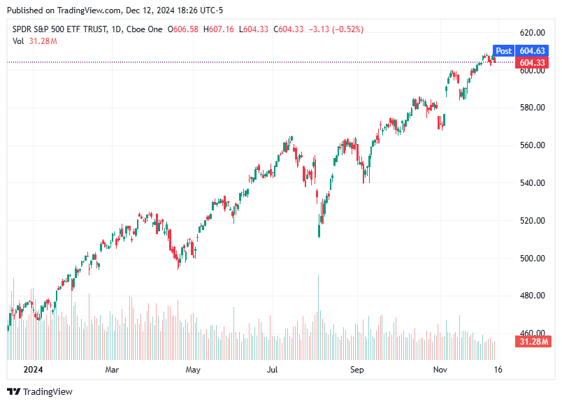 TradingView chart