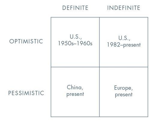 Zero to One, Peter Thiel's View on the Importance of Definite Optimism