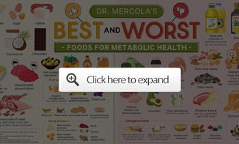 best and worst foods for metabolic health