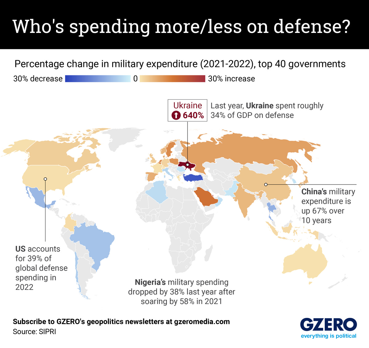 Heat map showing percentage change in military expenditure (2021-2022), top 40 governments