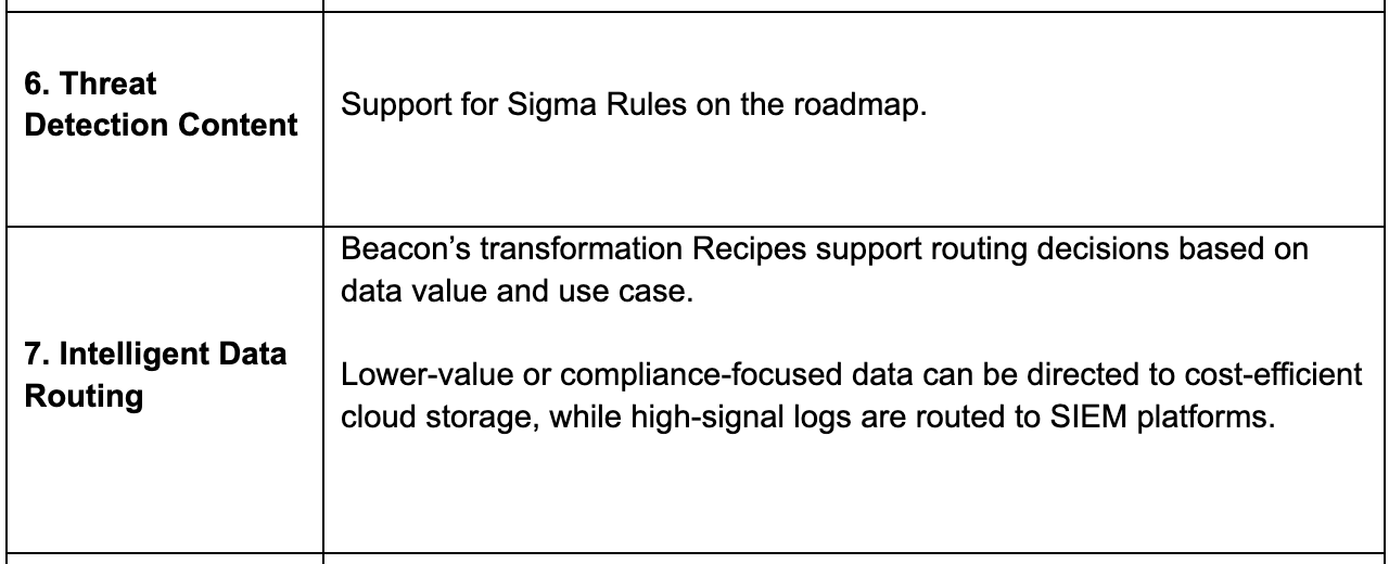 Beacon Pipeline Capabilities 3