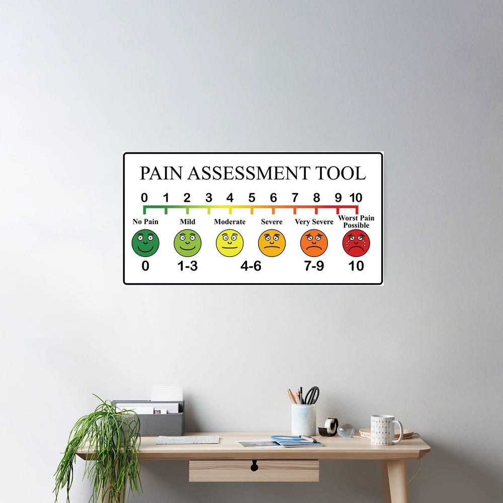 Pain Scale" Poster for Sale by jokertoken | Redbubble