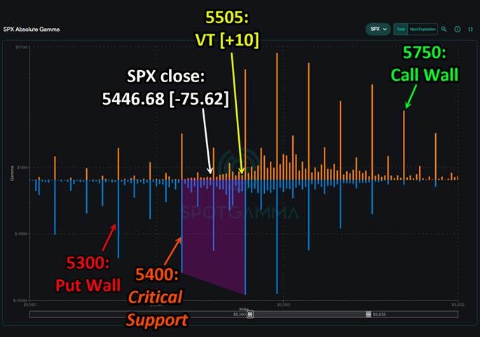 A screen shot of a graph

Description automatically generated