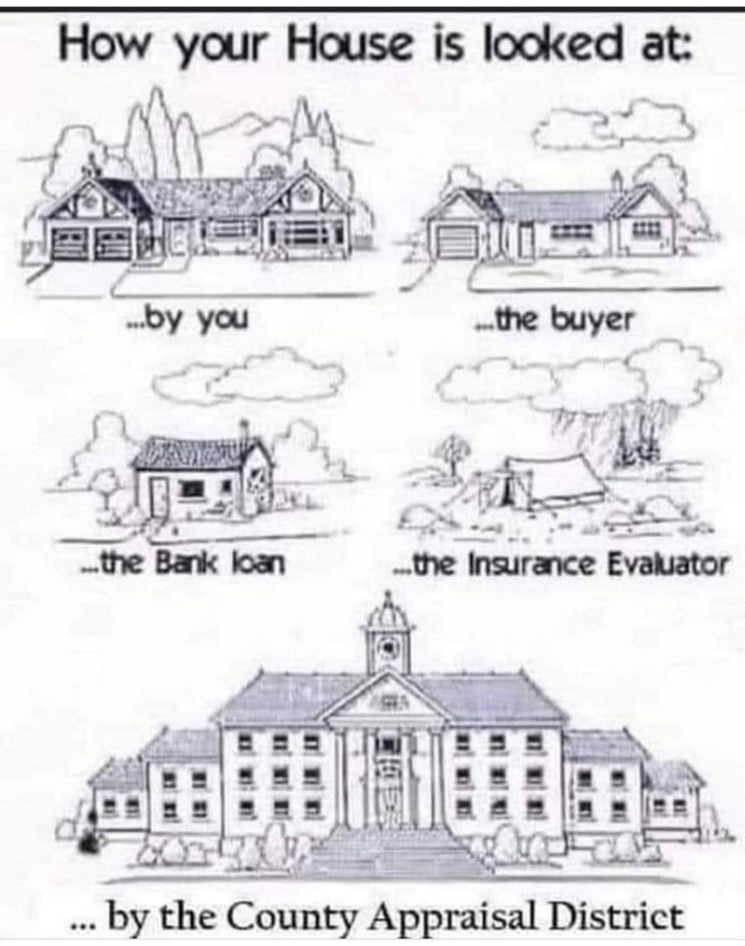 May be an image of text that says 'How your House is looked at: ...by you ...the buyer ...the Bank loan ...the Insurance Evaluator ...by the County Appraisal District'