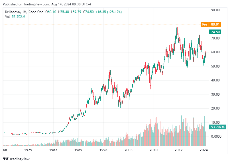 TradingView chart