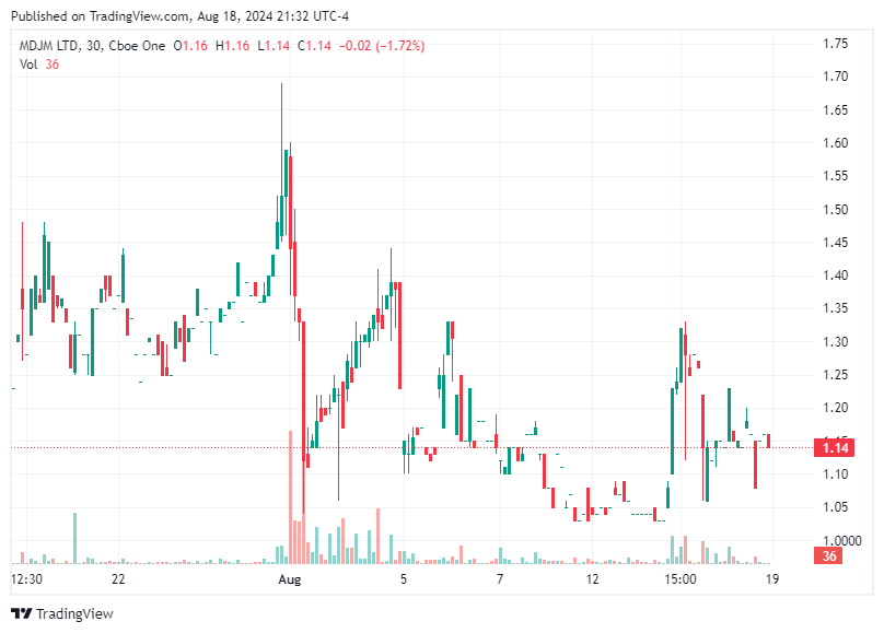 TradingView chart