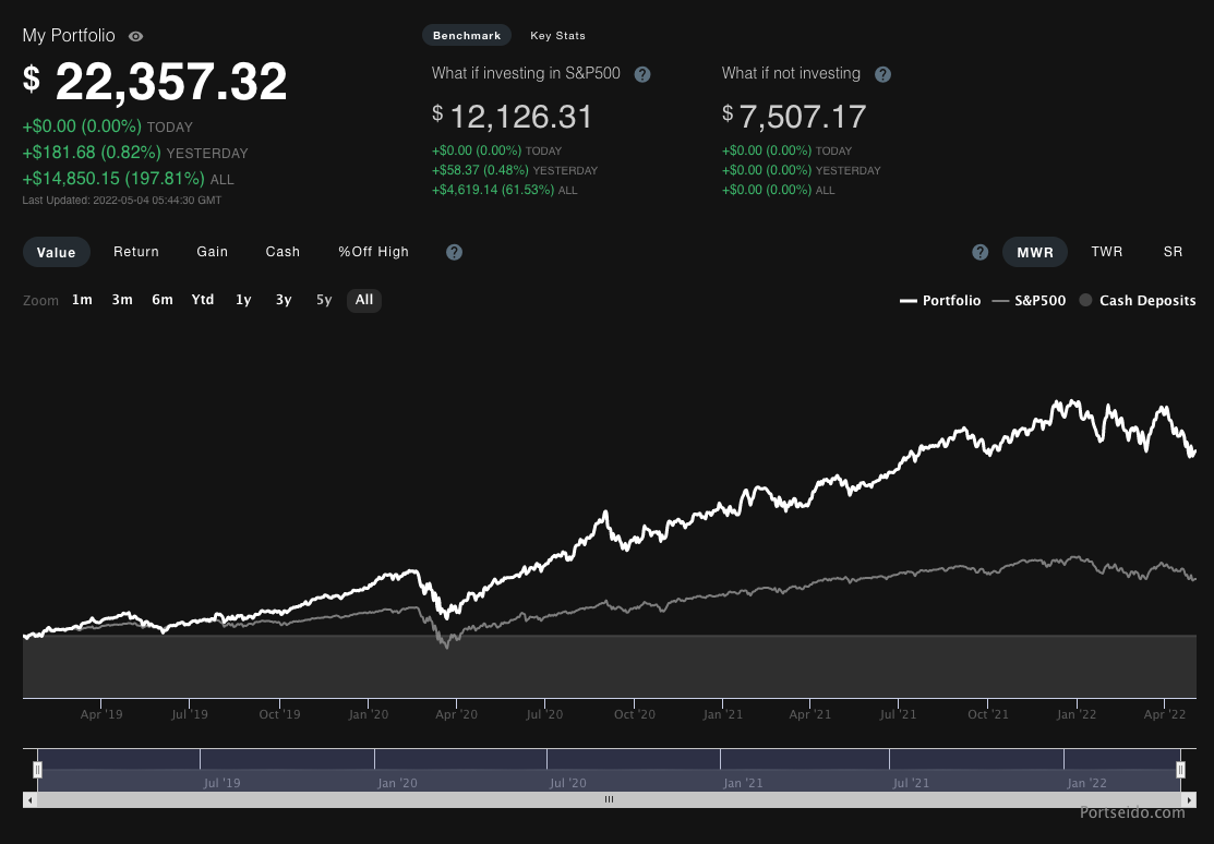 Portseido Investing blog - Investing Concepts, Tools & More