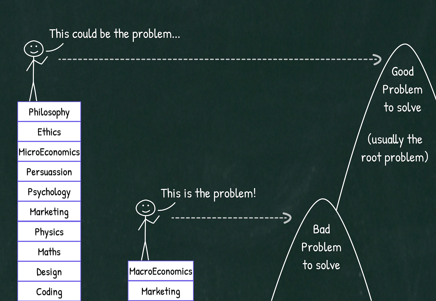 problem finder