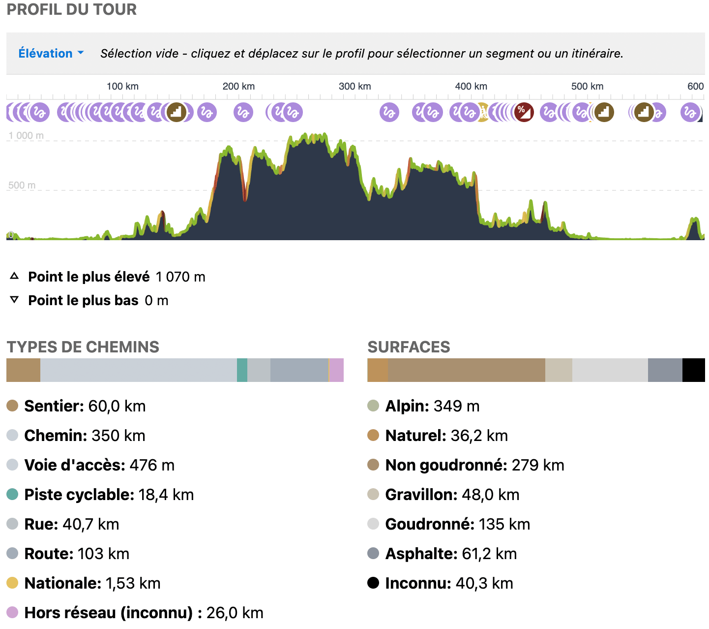 Stats Komoot Stats Komoot