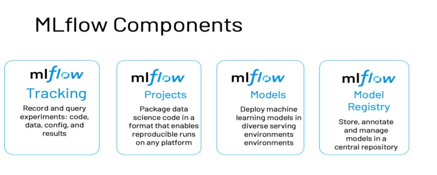 Learn to Streamline Your Machine Learning Workflow with MLFlow | DataCamp