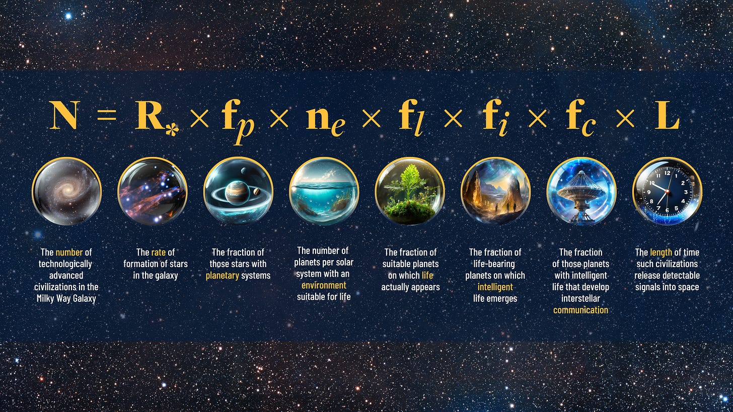 Drake's Equation