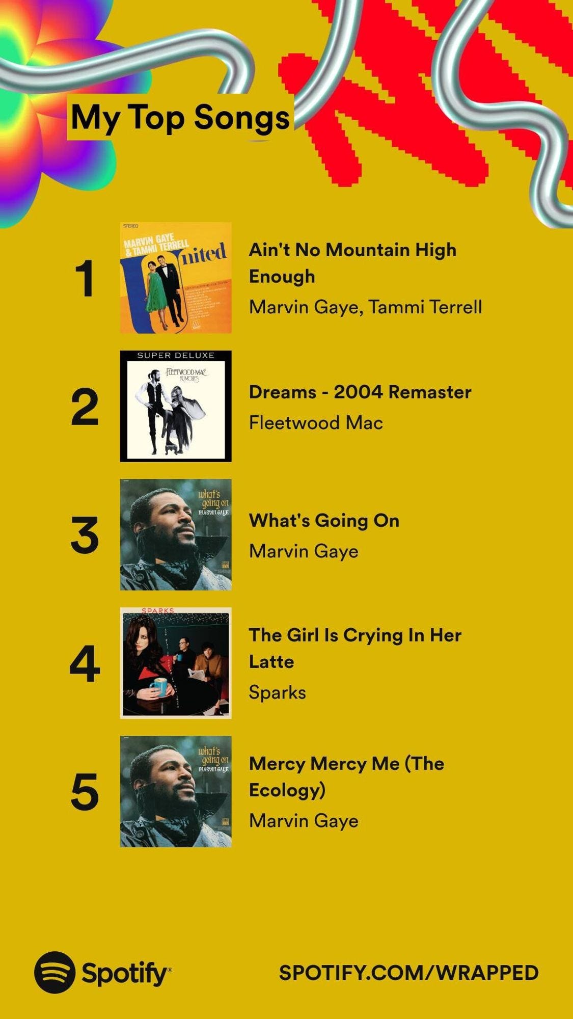 My Wrapped Top Five Songs: Ain't No Mountain High Enough (Marvin Gaye/Tammi Terrell), Dreams (Fleetwood Mac), What Is Going On (Marvin Gaye), The Girl Is Crying In Her Latte (Sparks), and Mercy Mercy Me (Marvin Gaye)