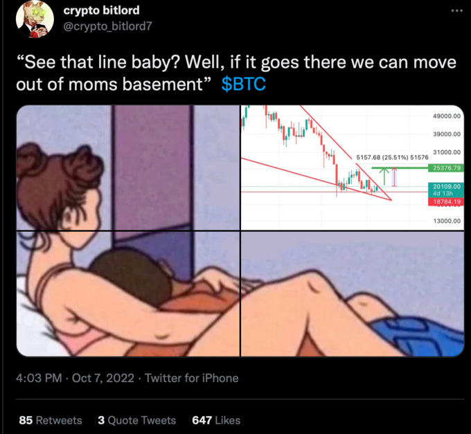 crypto bitlord @crypto_bitlord7 "See that line baby? Well, if it goes there we can move out of moms basement" $BTC 4:03 PM Oct 7, 2022 · Twitter for iPhone 85 Retweets 3 Quote Tweets 647 Likes ww 5157.68 (25.51%) 51576 : 06 49000.00 39000.00 31000.00 25376.79 20109.00 4d 13h 18784.19 TOU 13000.00