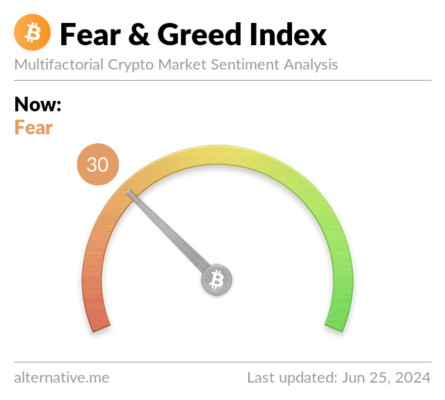 Bitcoin Fear & Greed Index