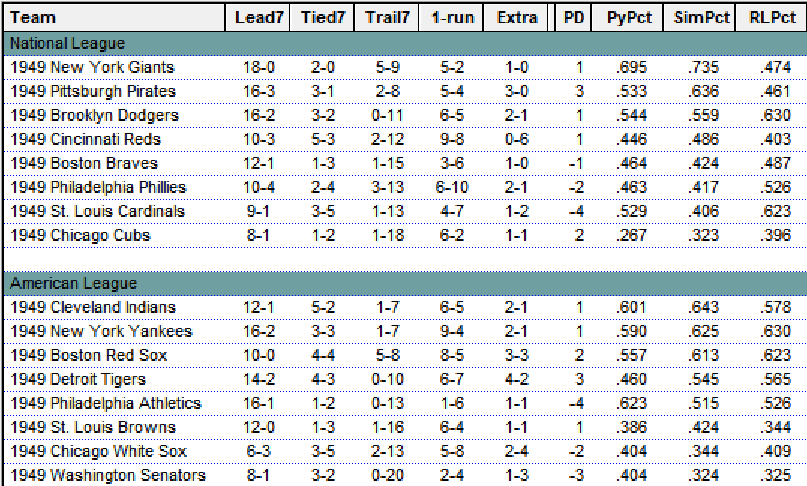 Diamond Mind Baseball Standings