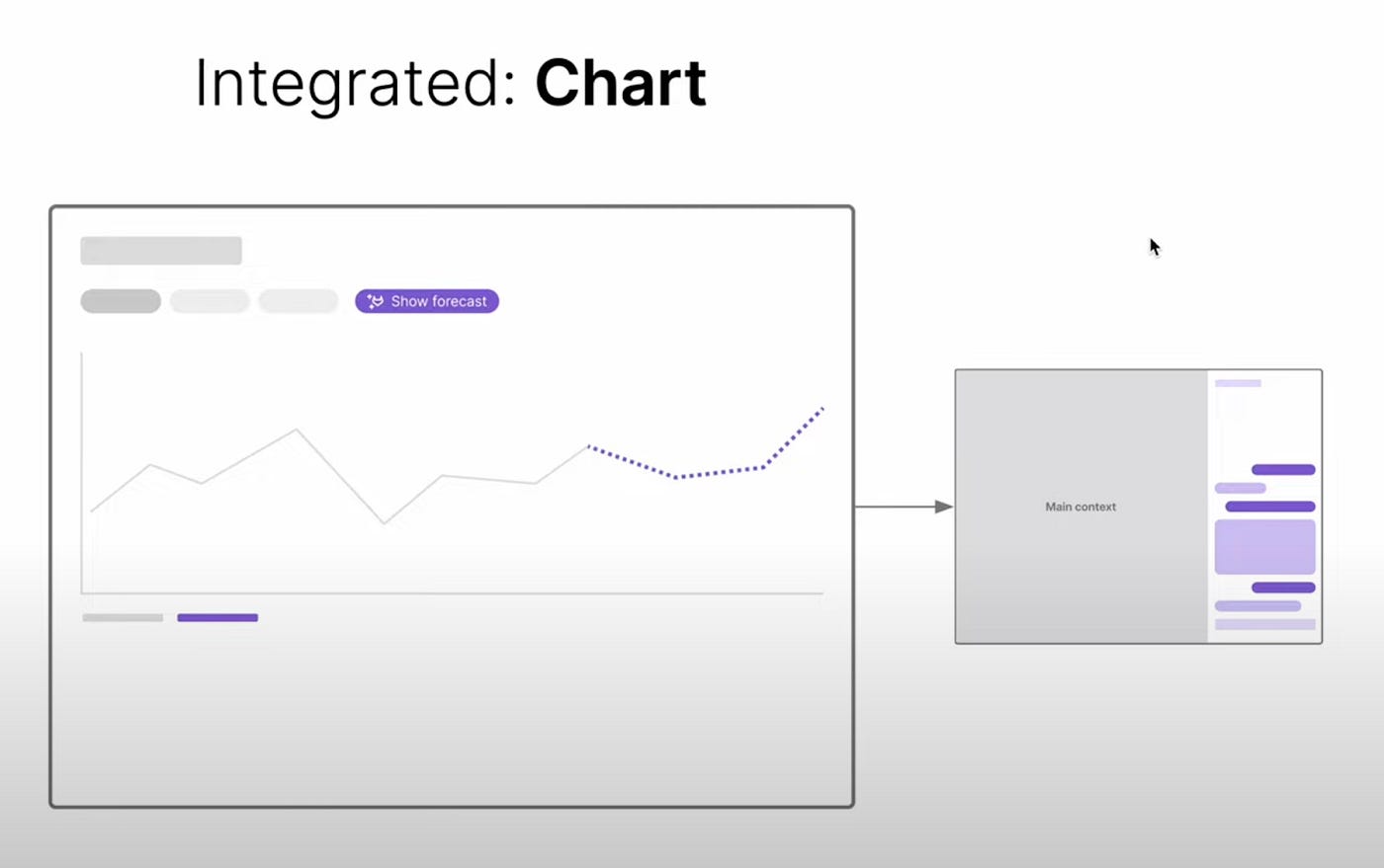 A low-fidelity line chart displaying where AI can be highlighted in the data when integrated in an interface A low-fidelity line chart displaying where AI can be highlighted in the data when integrated in an interface