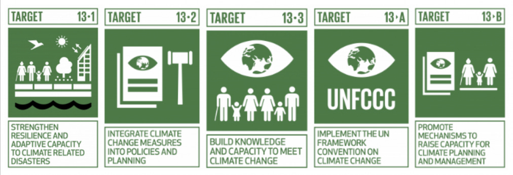 Goal 13 Agenda 2030: Climate action - karmametrix.com