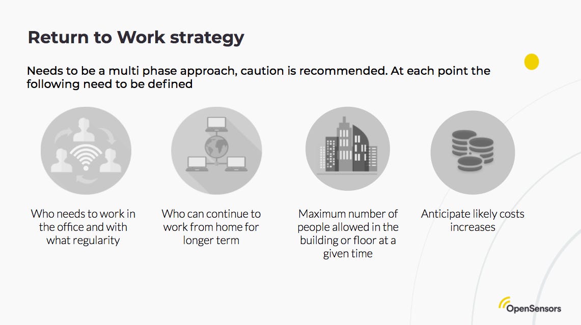 Checklist to reopen office buildings during COVID19