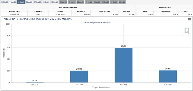 Interest rates 2025