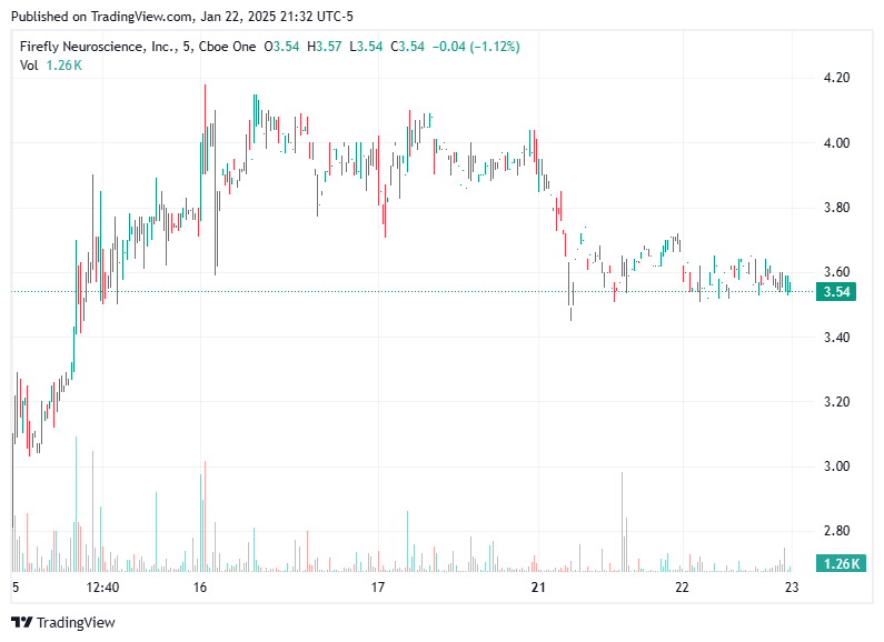 TradingView chart