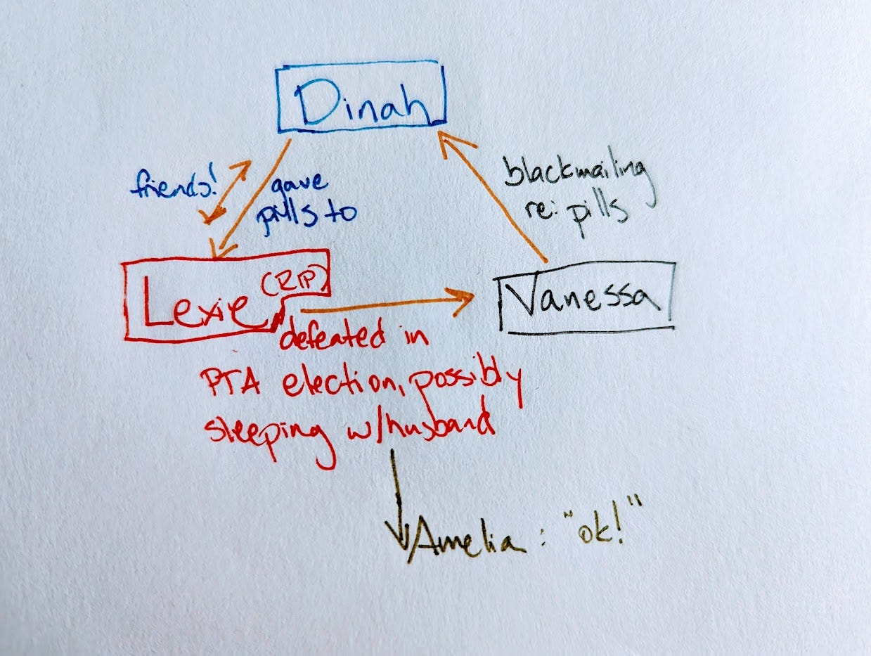 An attempt to diagram this situation, in my handwriting